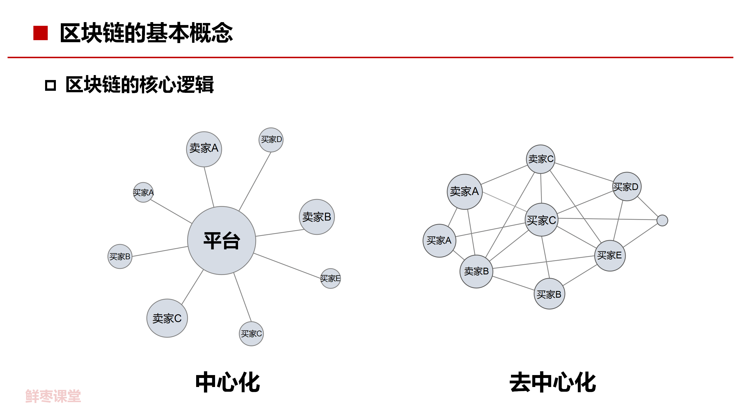 区块链分享ppt(区块链文件系统ppt) 区块链分享ppt(区块链文件系统ppt)