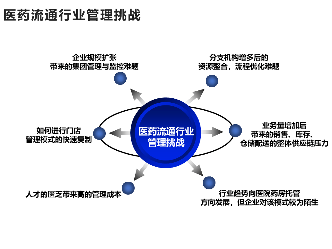 区块链数字医药(区块链数字医药龙头股票)