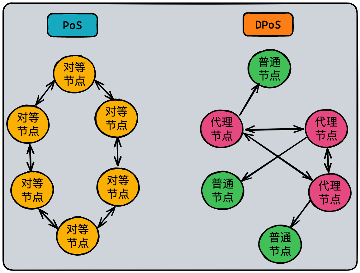 区块链节点设计(区块链节点设计流程)