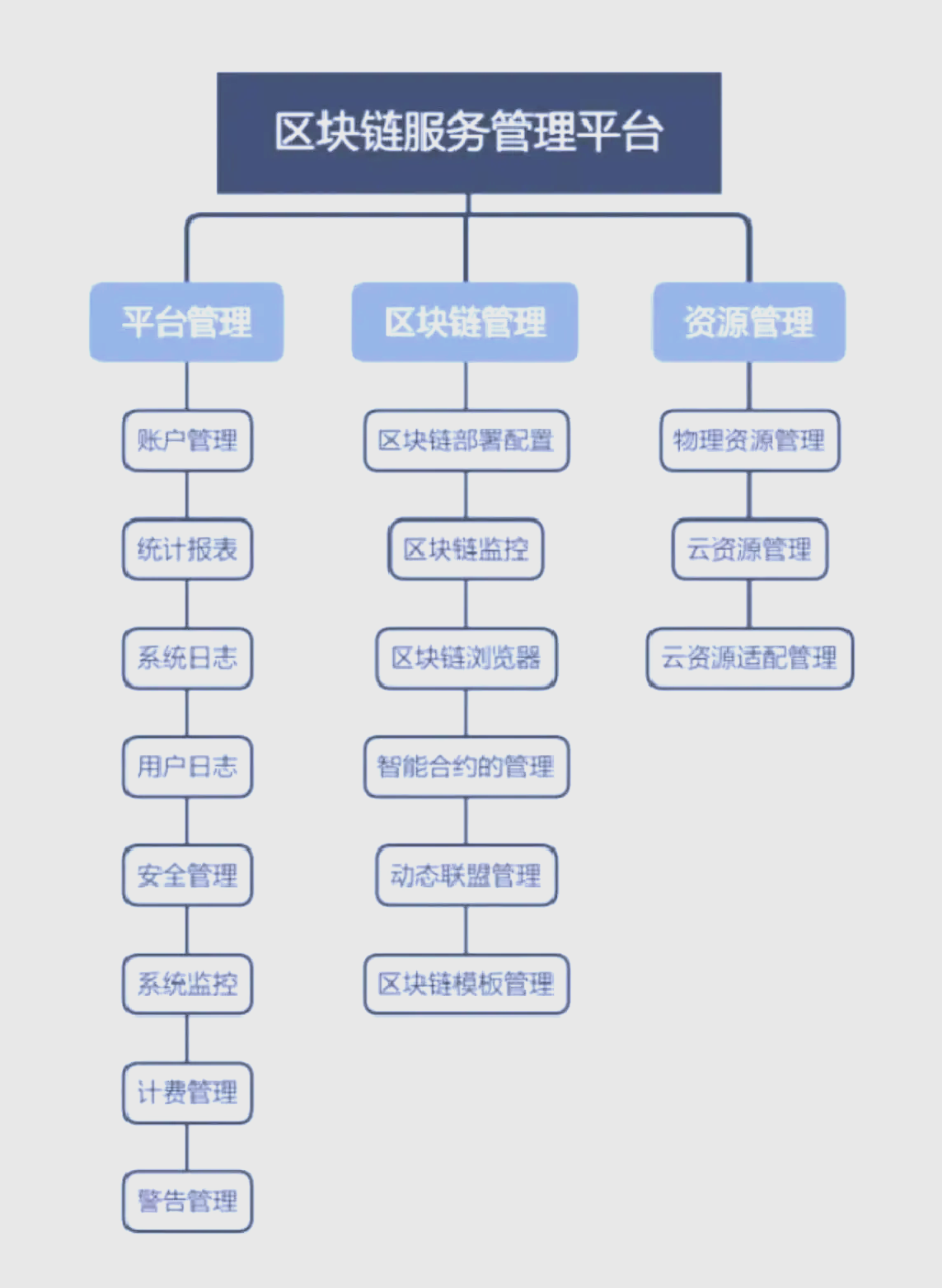 区块链监管方案(区块链监管方案怎么写)