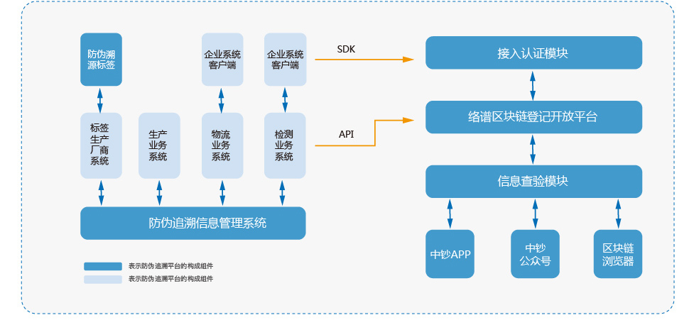 区块链监管方案(区块链监管方案怎么写)