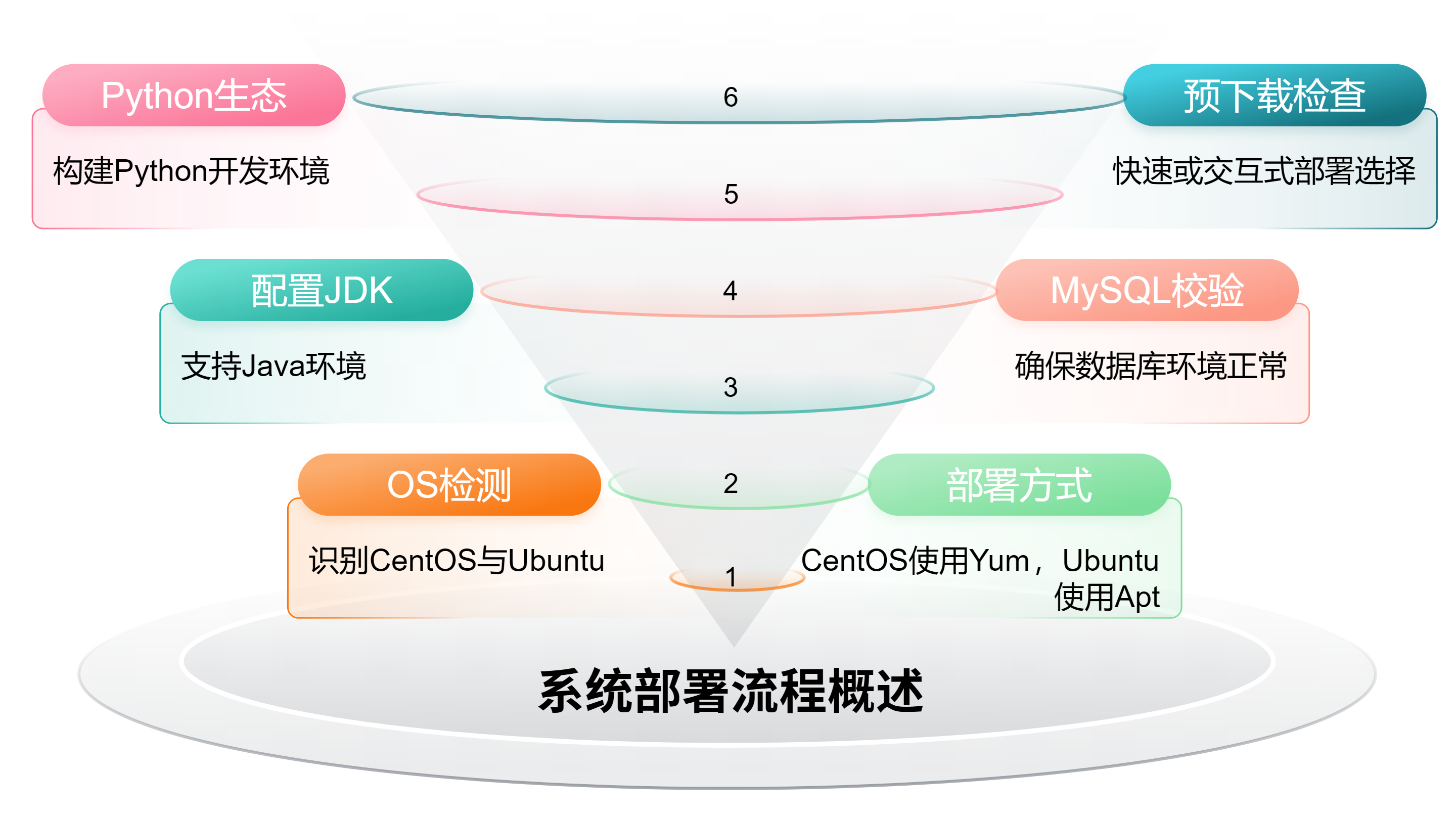 fast模式区块链(fast币)