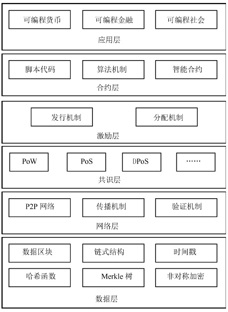区块链法治模式(区块链法律行业变革)