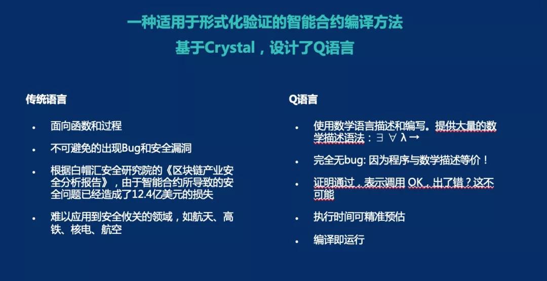 vnt区块链应用(ⅰbc区块链)