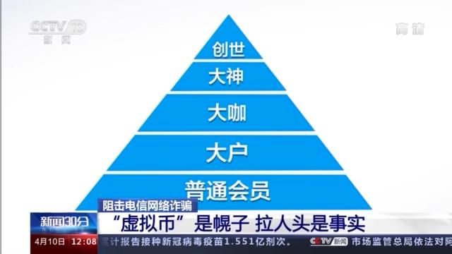 西安传销区块链(西安传销区块链招聘)