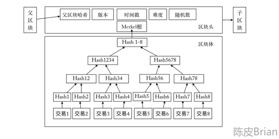 区块链技术差异(区块链技术差异的原因)