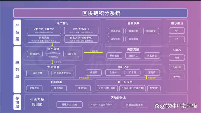 区块链知识解读(区块链知识25讲) 区块链知识解读(区块链知识25讲)