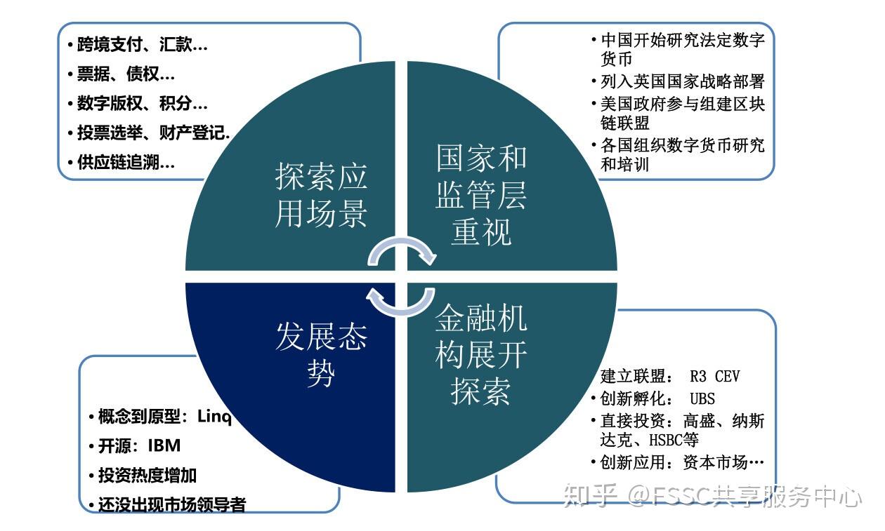 区块链财务案例(区块链财务系统案例)