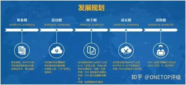 pdx区块链吹牛(pt区块链) pdx区块链吹牛(pt区块链)