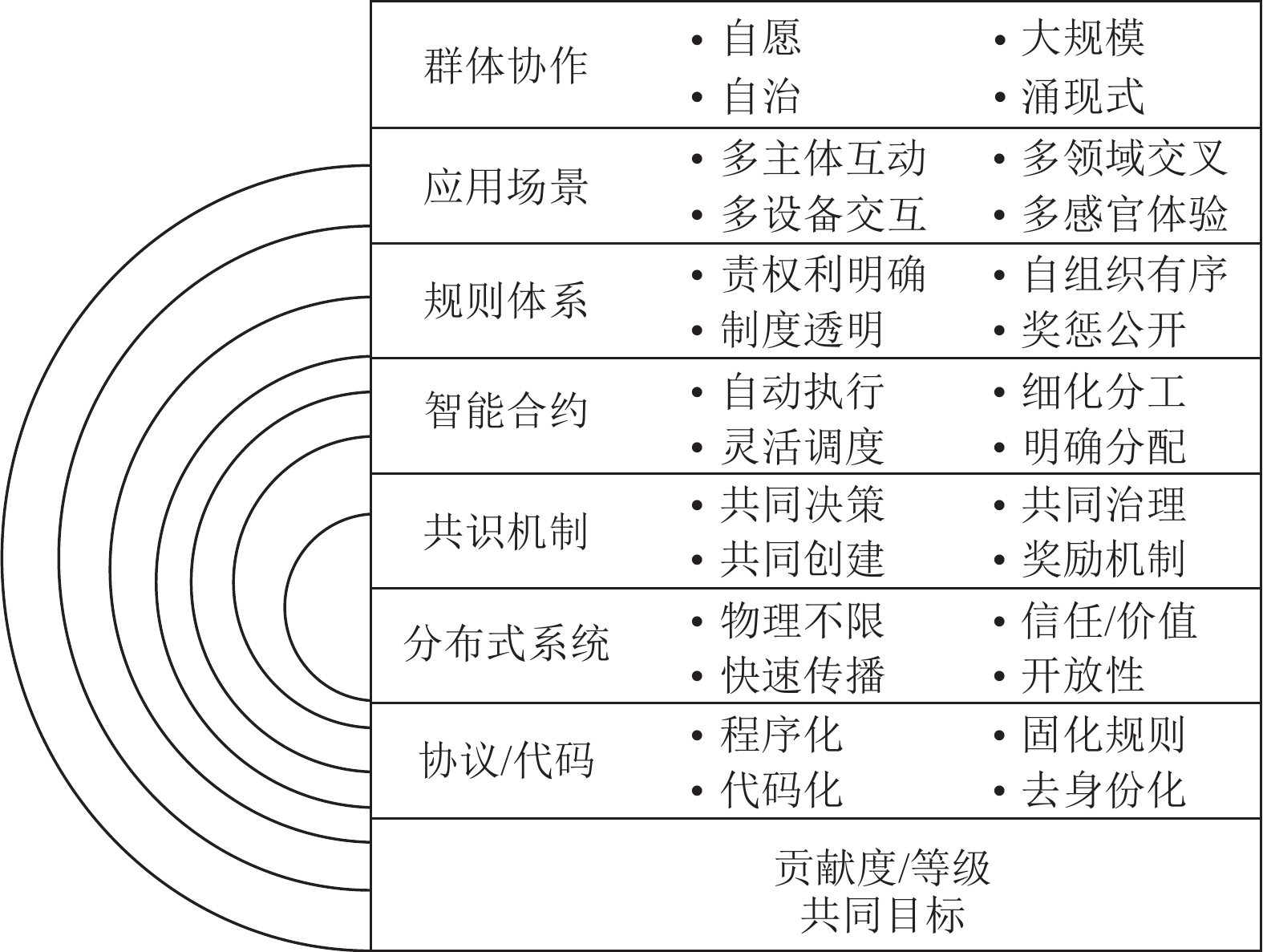区块链空间顺序(区块链层次) 区块链空间顺序(区块链层次)