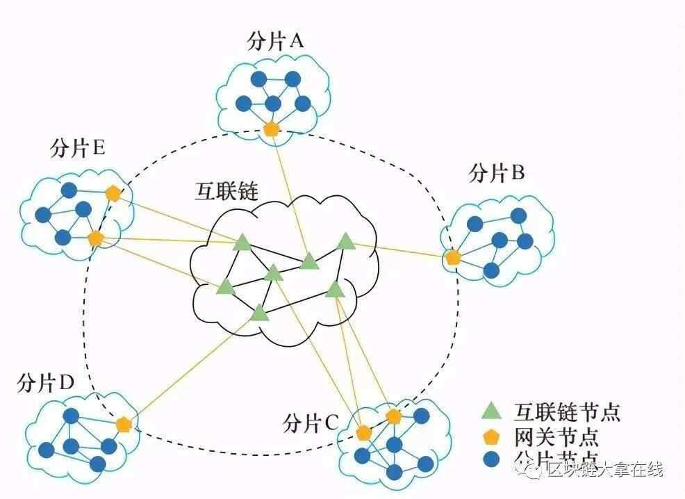 区块链和moac(波场区块链浏览器查询) 区块链和moac(波场区块链浏览器查询)