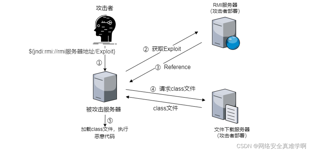 区块链ant漏洞(区块链安全入门与实战)