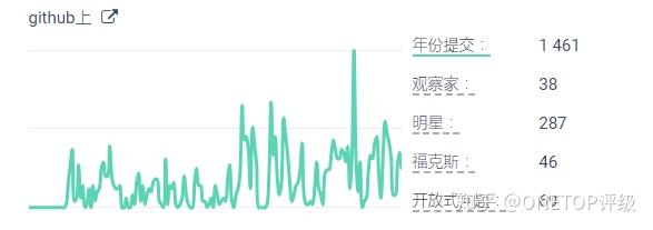 区块链评级汇总(智能合约将相关状态写入区块链中) 区块链评级汇总(智能合约将相关状态写入区块链中)