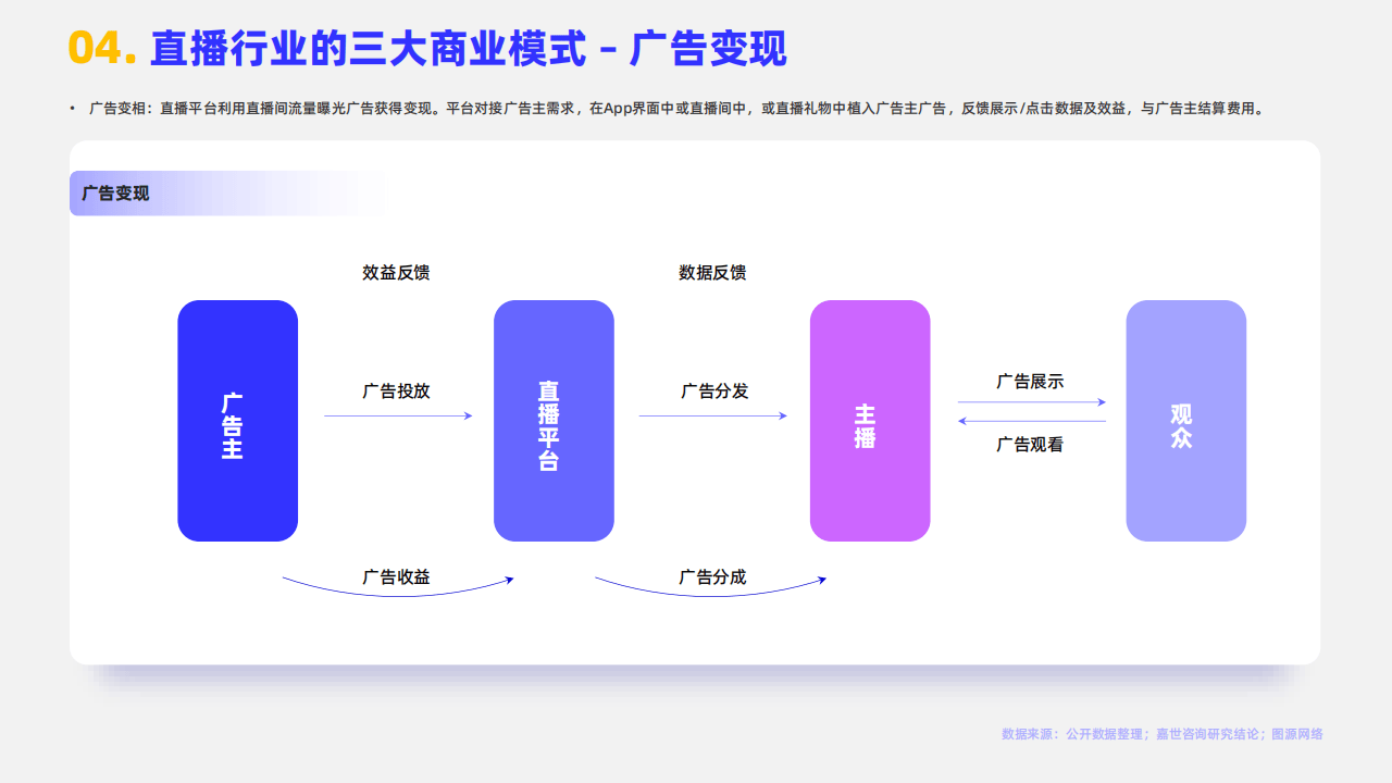直播区块链发展(2020区块链发展前景) 直播区块链发展(2020区块链发展前景)