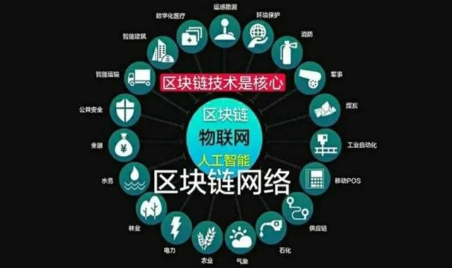 金融区块链搭建(区块链最新赚钱项目大全)