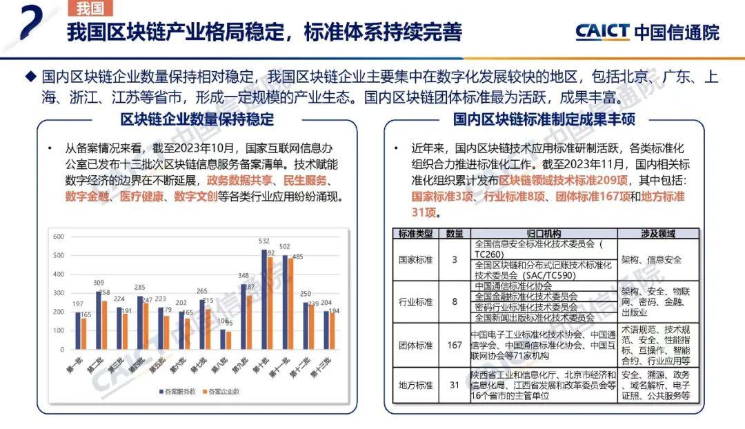 区块链新业态(区块链新项目) 区块链新业态(区块链新项目)