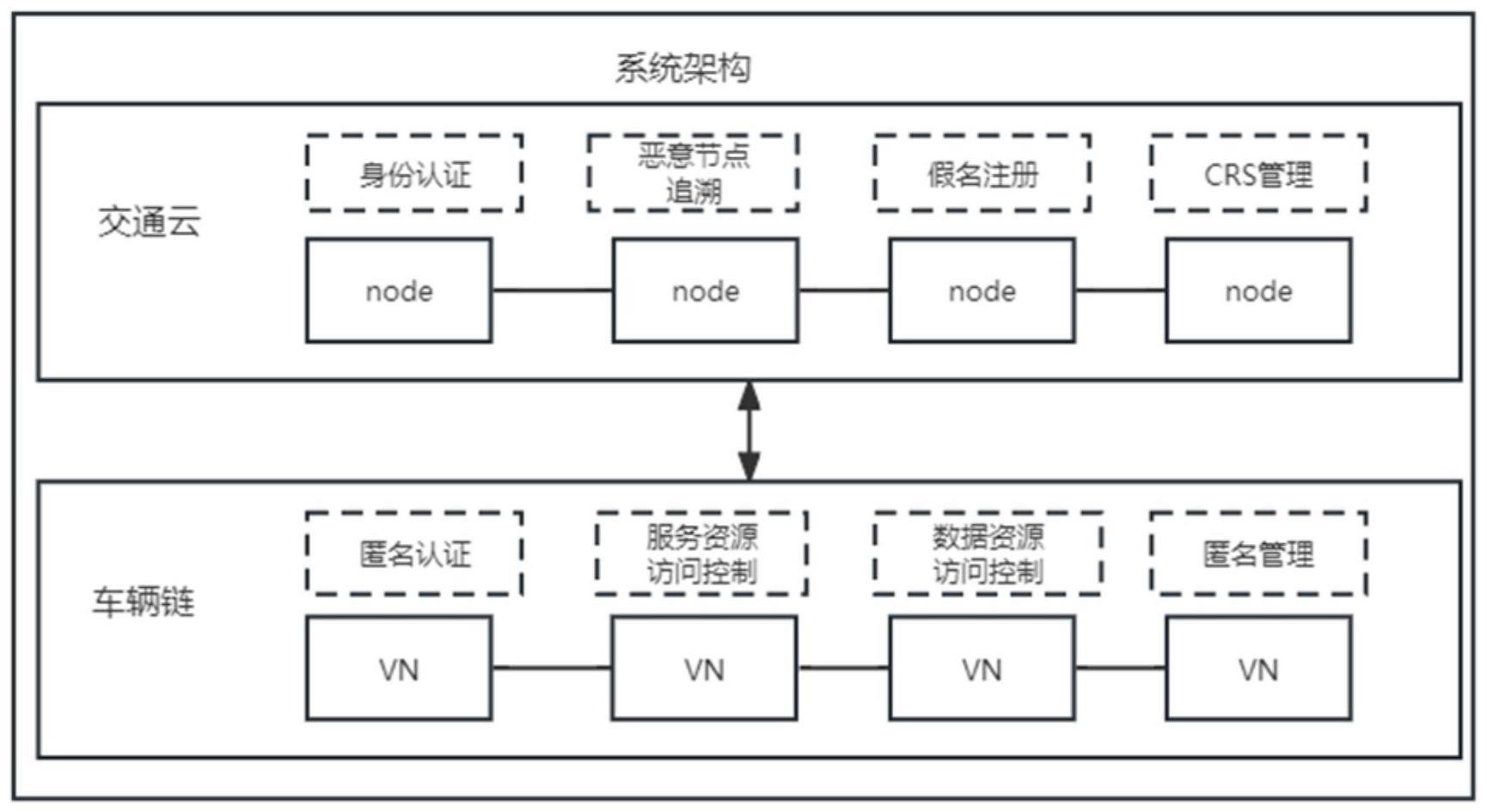 bnc和区块链(bsc区块链官网) bnc和区块链(bsc区块链官网)