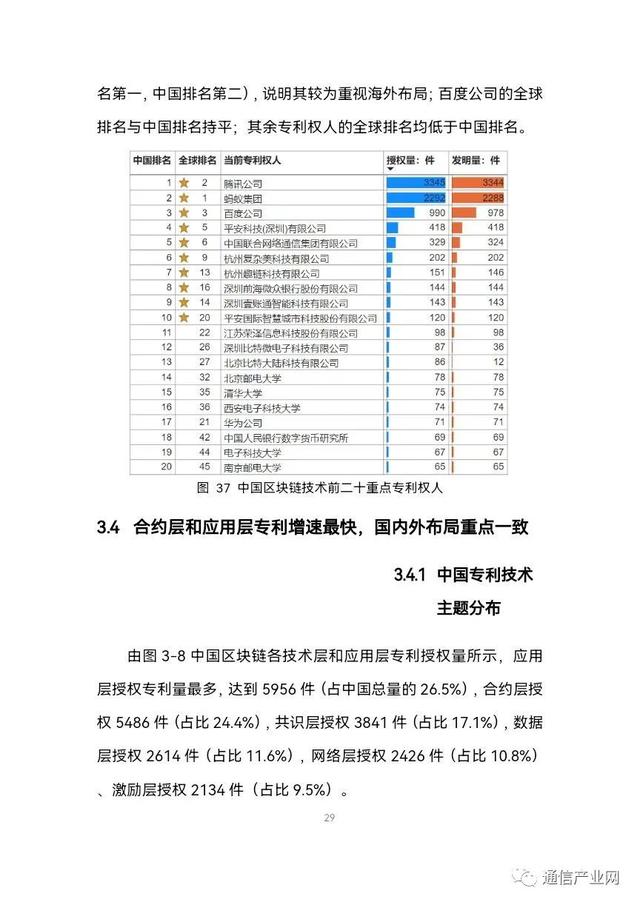 区块链专利标准(区块链专利技术排名)