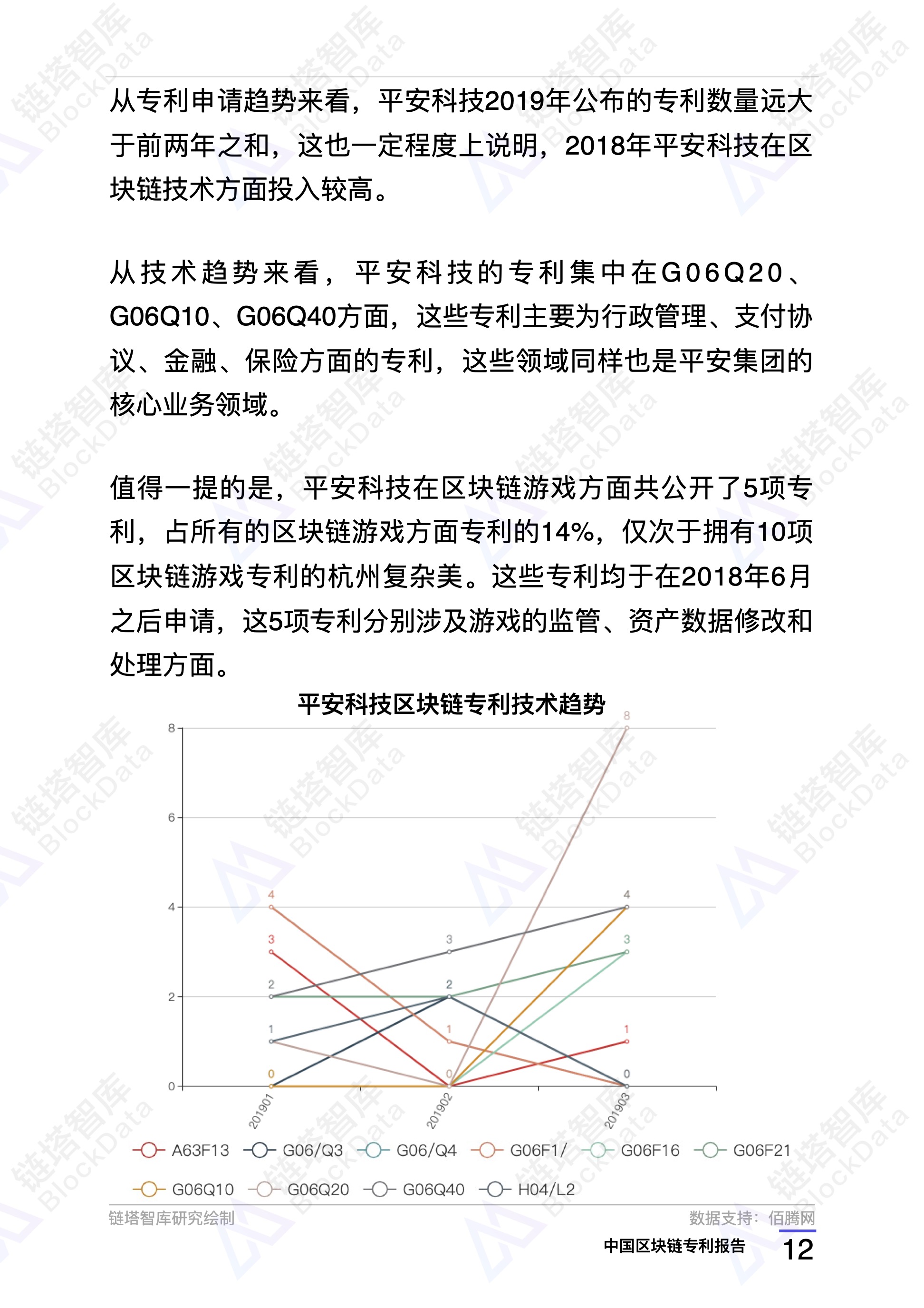 区块链专利标准(区块链专利技术排名)