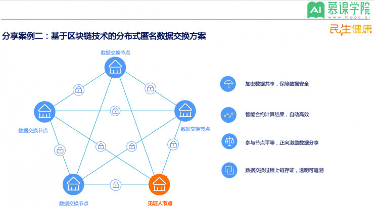 区块链开放战略(区块链开放战略是什么) 区块链开放战略(区块链开放战略是什么)