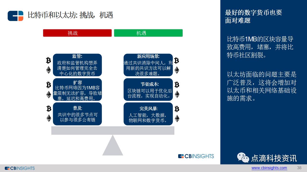 世界区块链发展(2021世界区块链) 世界区块链发展(2021世界区块链)