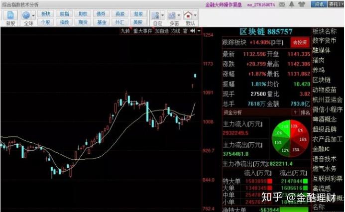 区块链的基金(国家认可的三大区块链) 区块链的基金(国家认可的三大区块链)
