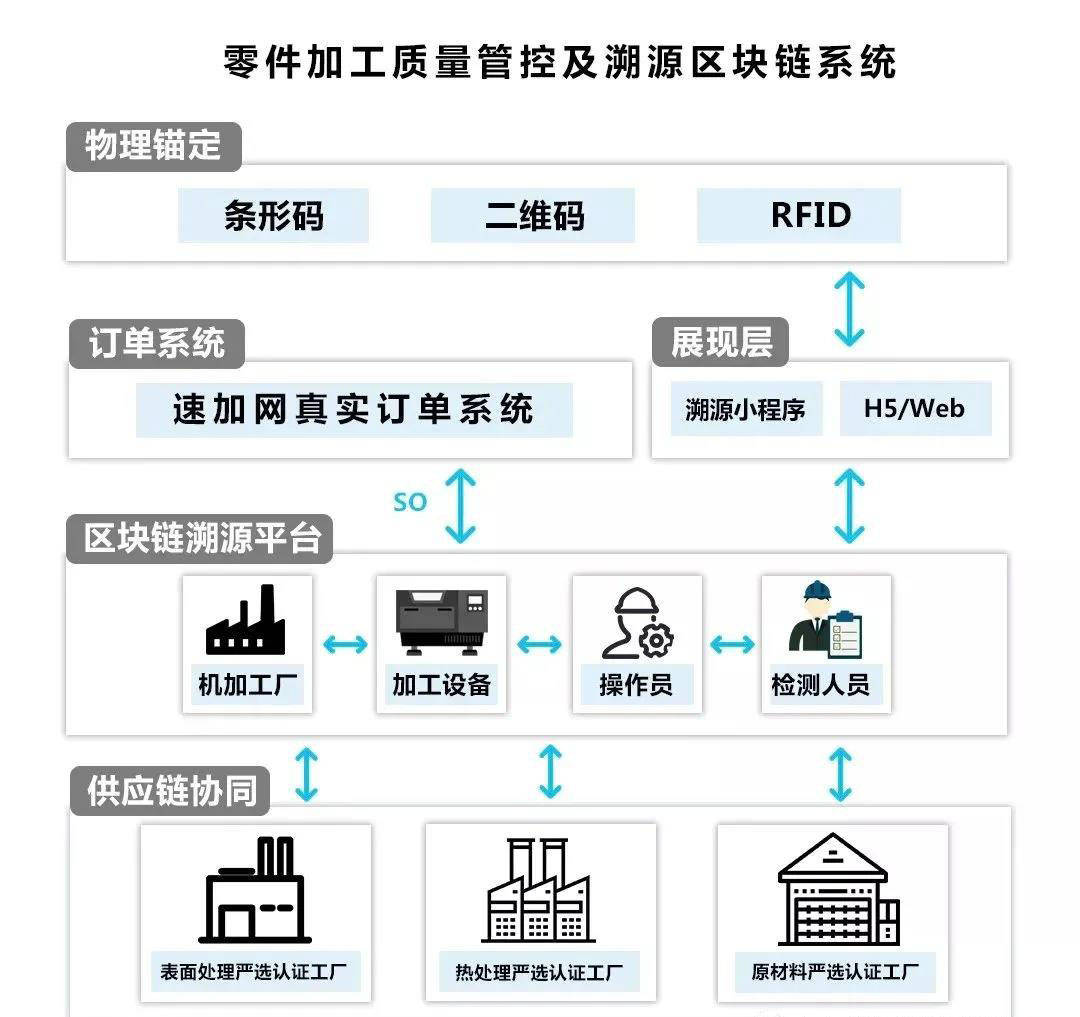 区块链数据追溯(区块链十大黑马公司) 区块链数据追溯(区块链十大黑马公司)