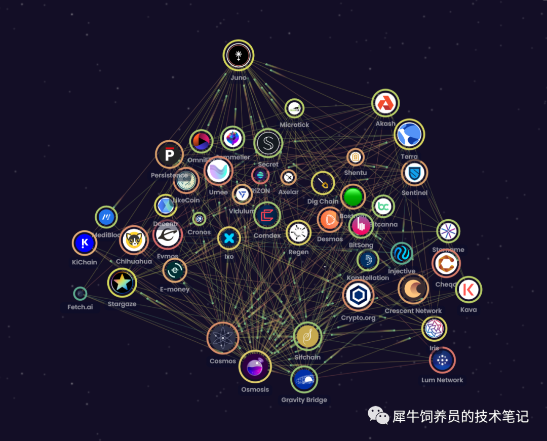 区块链变动时间(区块链什么时候提出来的) 区块链变动时间(区块链什么时候提出来的)