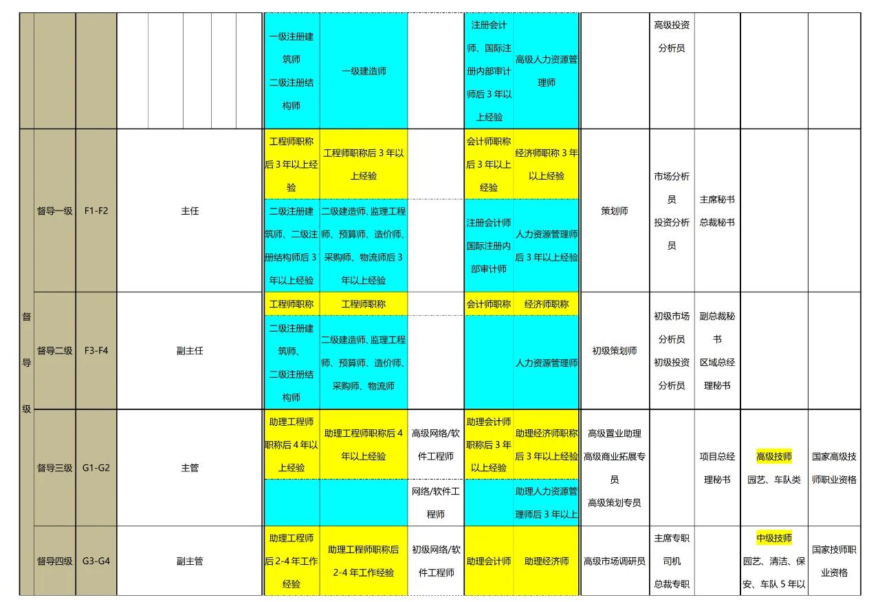 区块链职位增速(2020区块链行业发展报告) 区块链职位增速(2020区块链行业发展报告)
