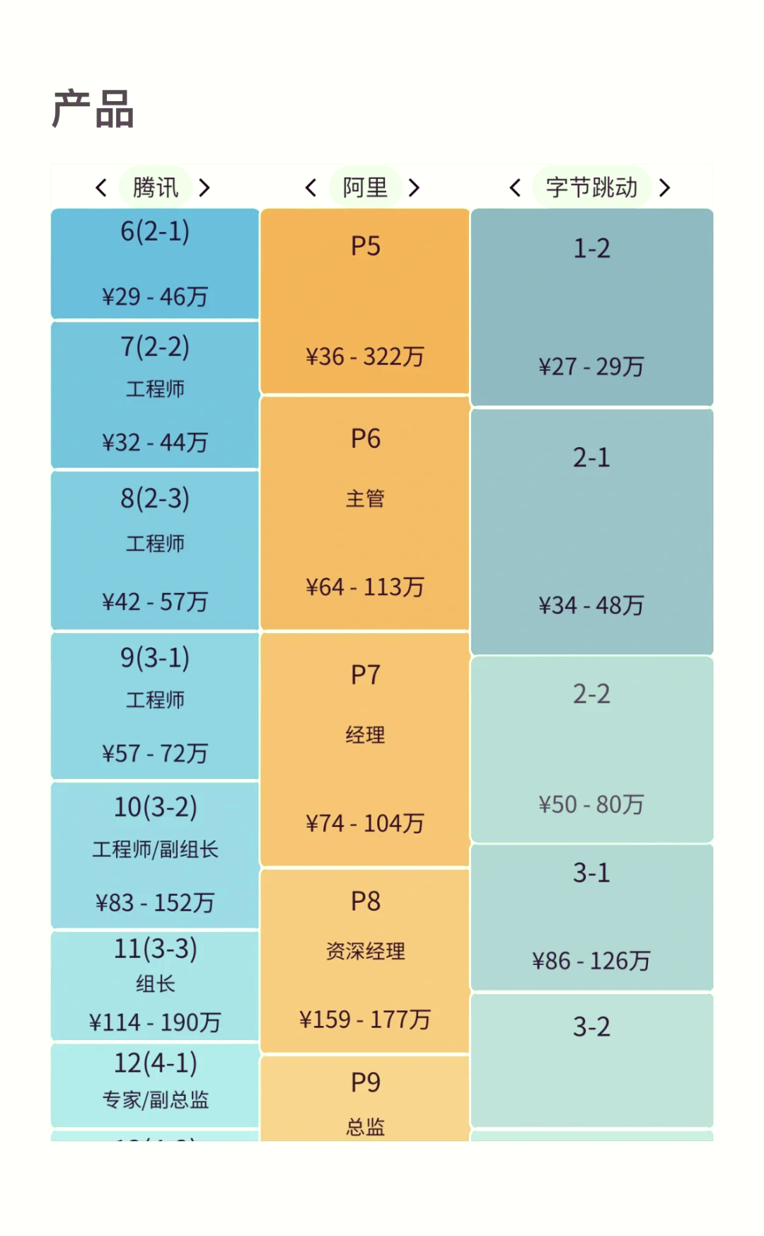 区块链职位增速(2020区块链行业发展报告) 区块链职位增速(2020区块链行业发展报告)