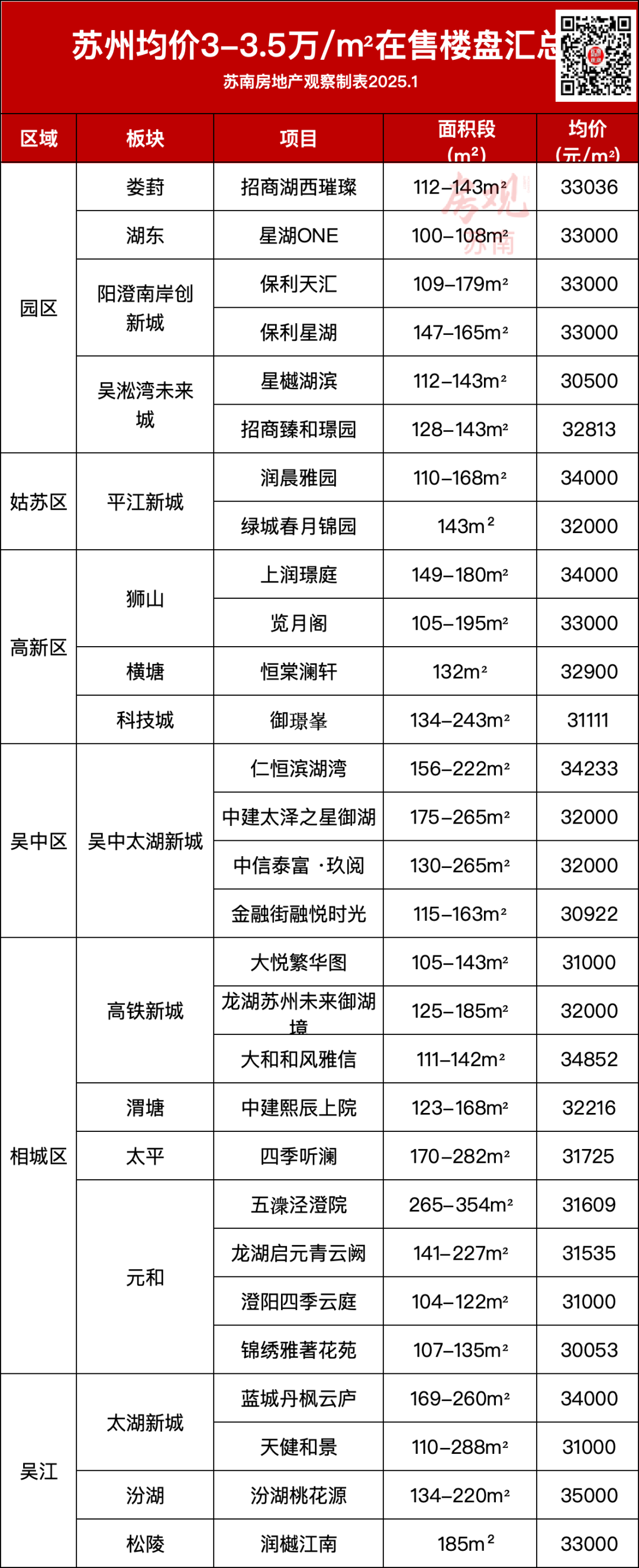 区块链月度排名(区块链月度排名查询)