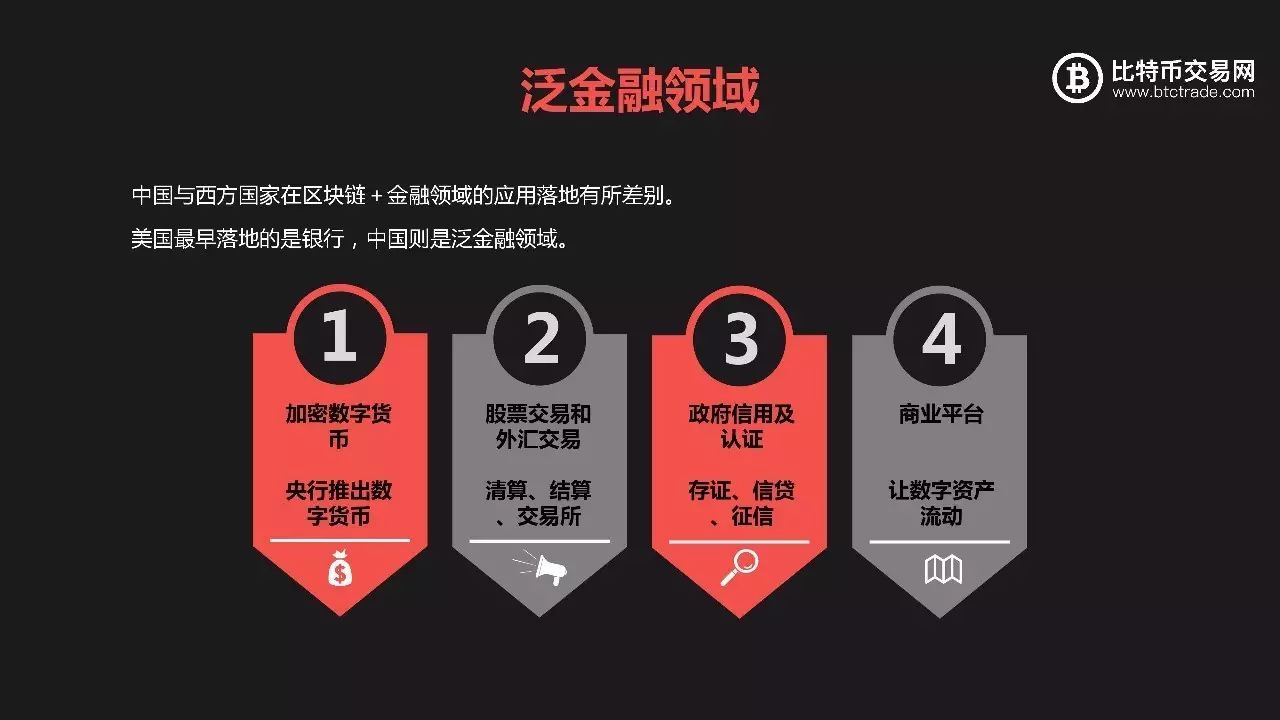 区块链股干货(区块链相关的股票龙头) 区块链股干货(区块链相关的股票龙头)