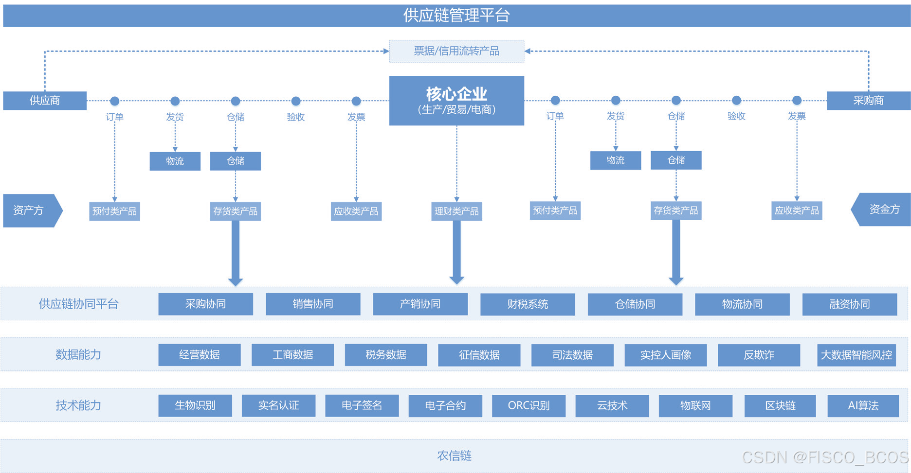 美图区块链平台(美图cto)