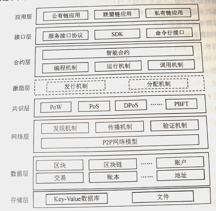 区块链架构制造(区块链架构制造过程) 区块链架构制造(区块链架构制造过程)