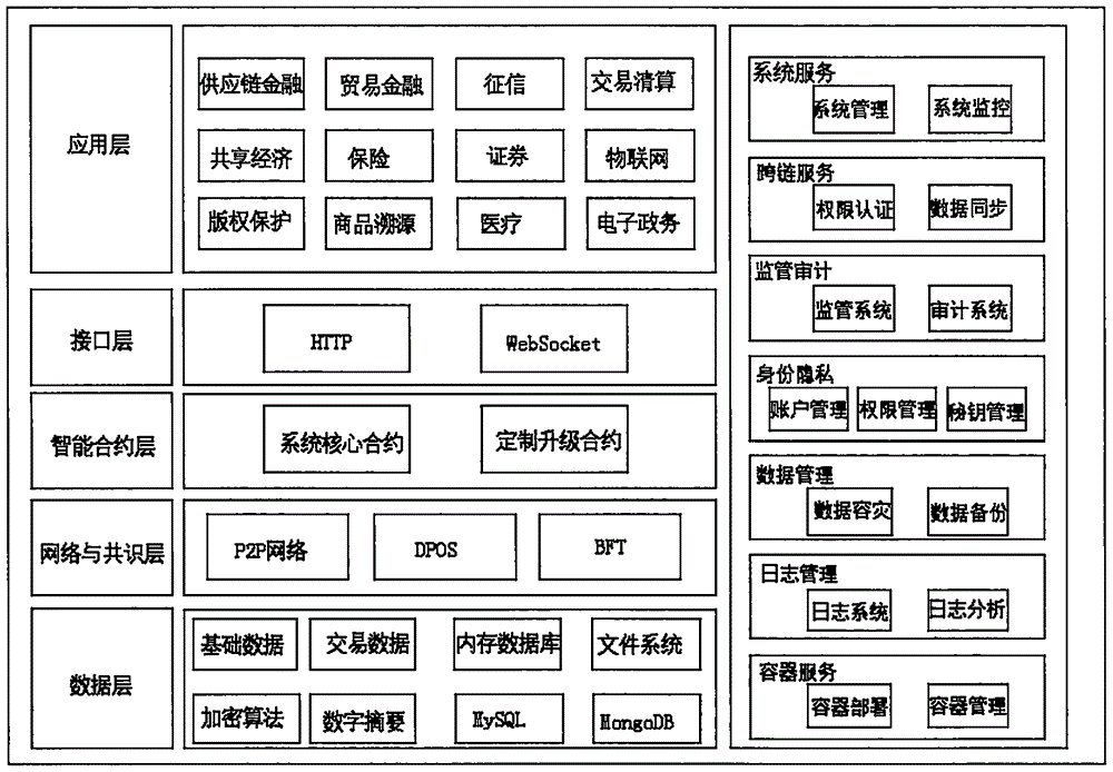 区块链架构制造(区块链架构制造过程) 区块链架构制造(区块链架构制造过程)