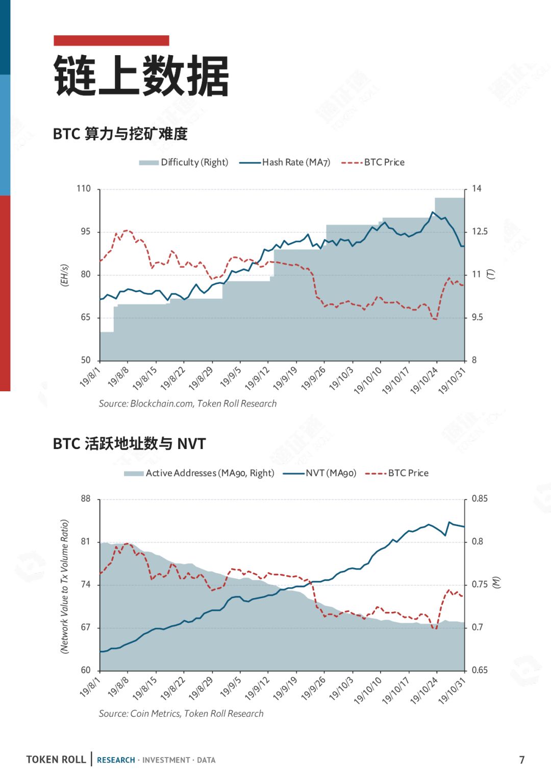 陀螺区块链案例(陀螺科技区块链)