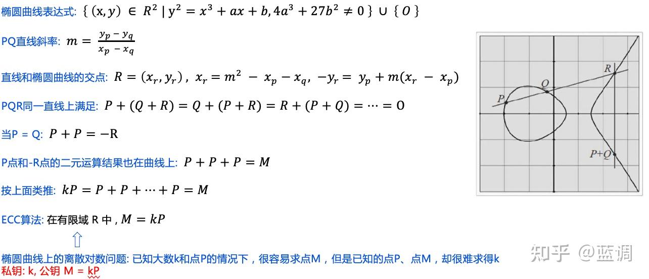区块链洪水算法(区块链与水利应用) 区块链洪水算法(区块链与水利应用)