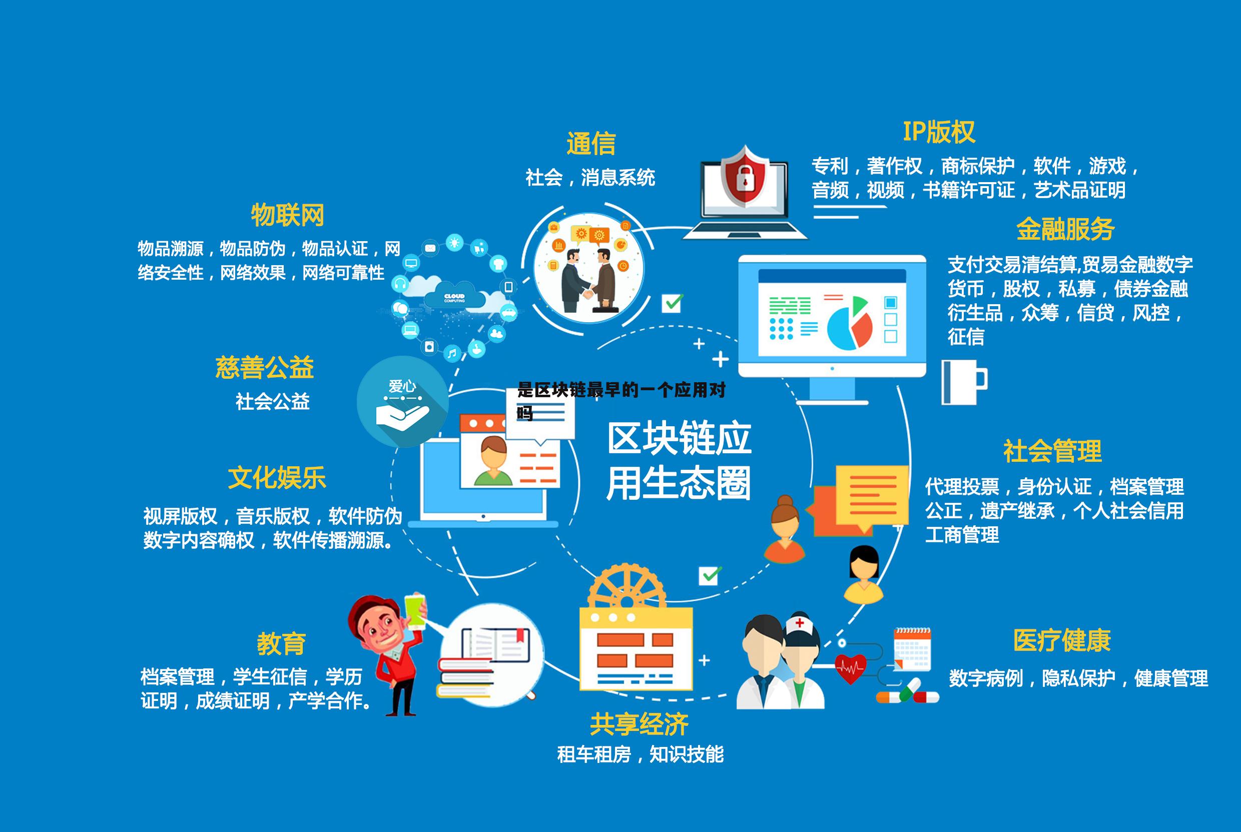 科教产业区块链(科技部区块链重点专项指南) 科教产业区块链(科技部区块链重点专项指南)