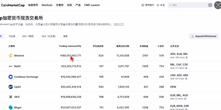 区块链怎么买到(区块链怎么买进去)