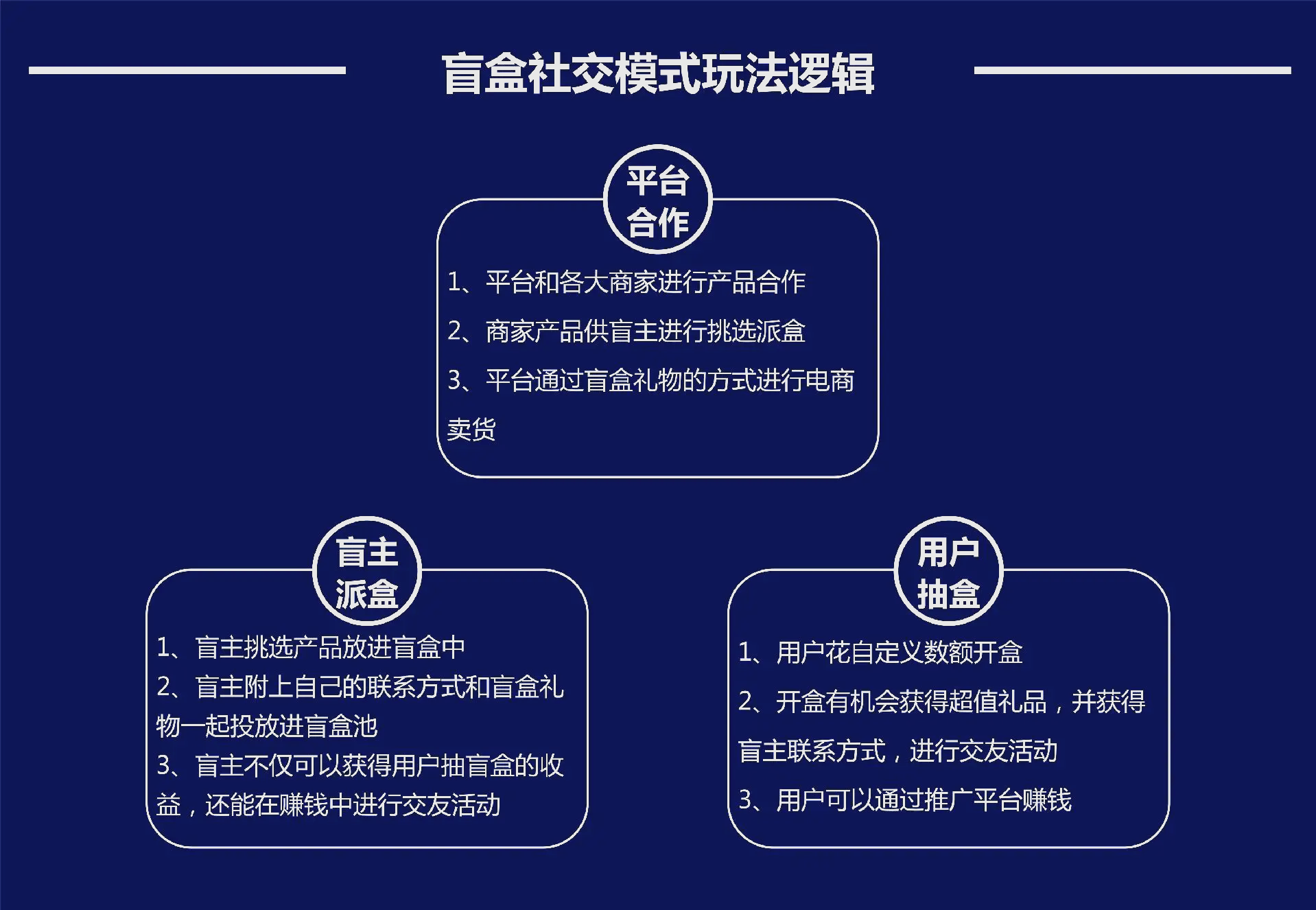区块链社交开发(区块链社交软件开发)