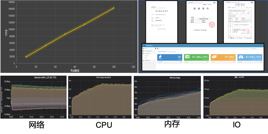 区块链测试图(区块链监测系统) 区块链测试图(区块链监测系统)