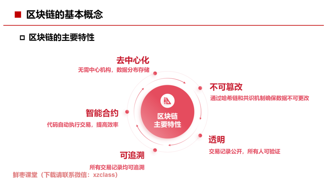 区块链分享ppt(区块链分享交流会的文案)