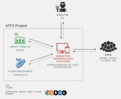 包含寺庙区块链项目的词条