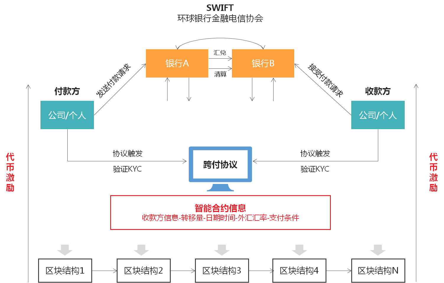 区块链银行模式(区块链银行模式分析) 区块链银行模式(区块链银行模式分析)