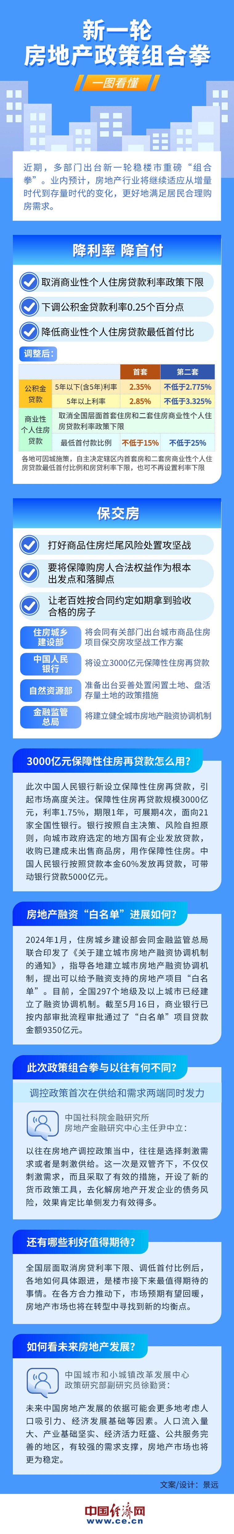 2021区块链政策(国家对区块链的政策2019)