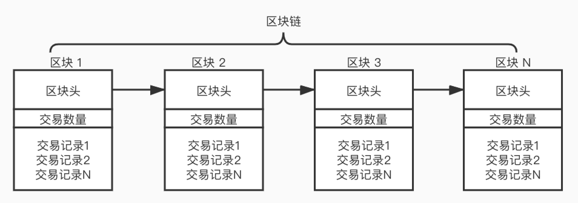 区块链教育框架(区块链教育框架是什么)